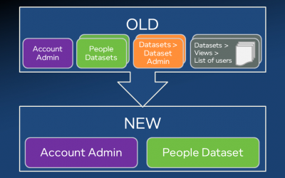 Simplifying User Administration – Part 1