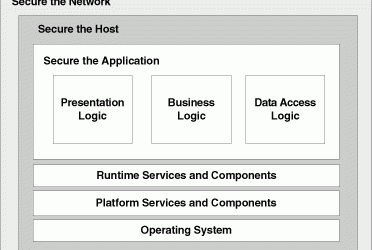 Embracing Security as a Business (part 1 of 2)