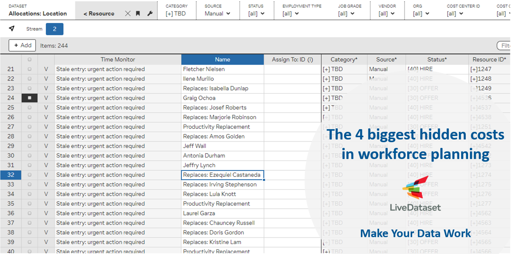 The 4 biggest hidden costs in workforce planning - LiveDataset