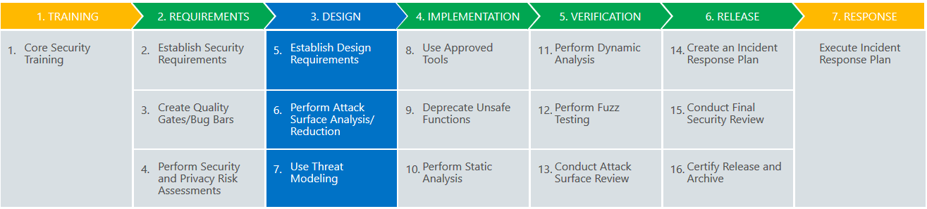 microsoft sdl